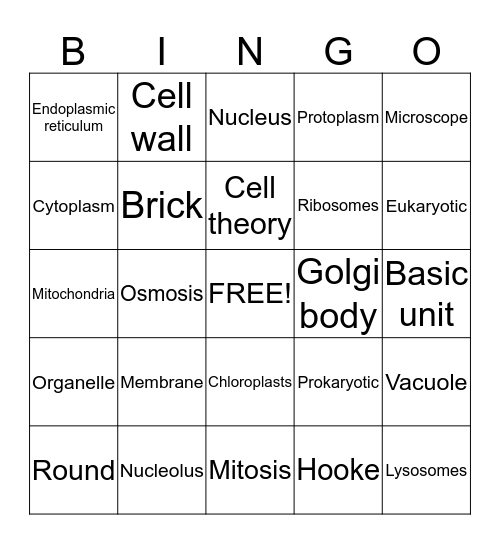 Cell part Bingo Card