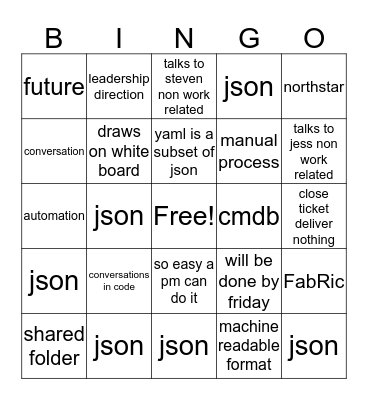 deliverables Bingo Card