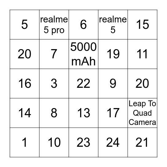 realme Fan Meet Bingo Contest Bingo Card