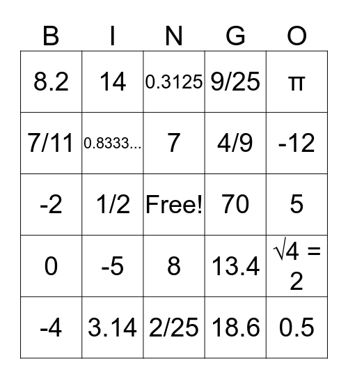 Rational and Irrational Numbers Bingo Card