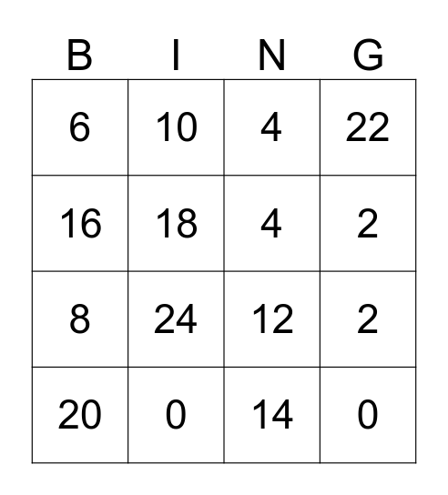 2's Multiplication Bingo Card