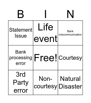 Fee Reversals Bingo Card