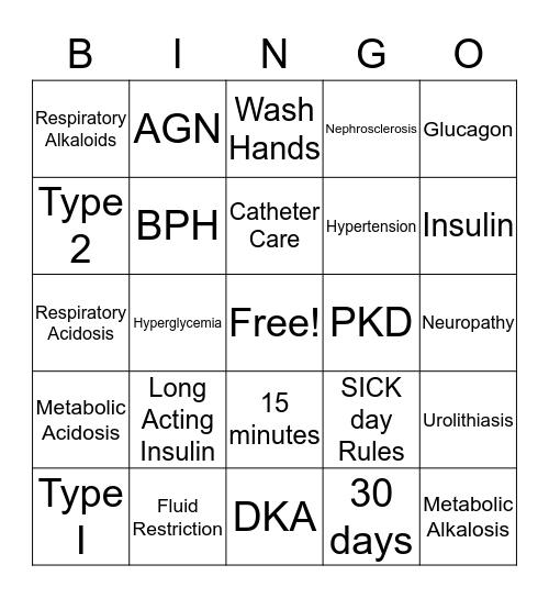 Renal & Diabetes Bingo Card