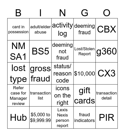 Security Operations Investigations Bingo Card