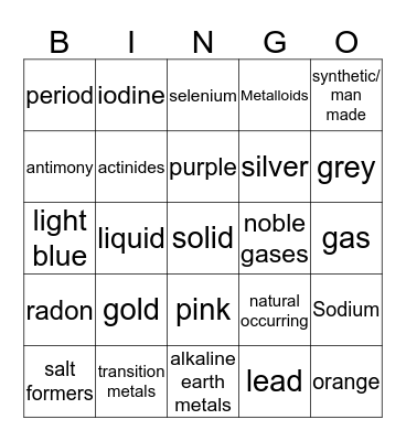Groups of the Periodic Table Bingo Card