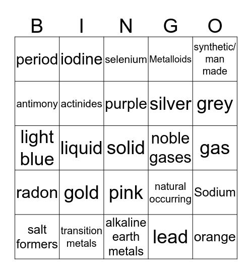 Groups of the Periodic Table Bingo Card