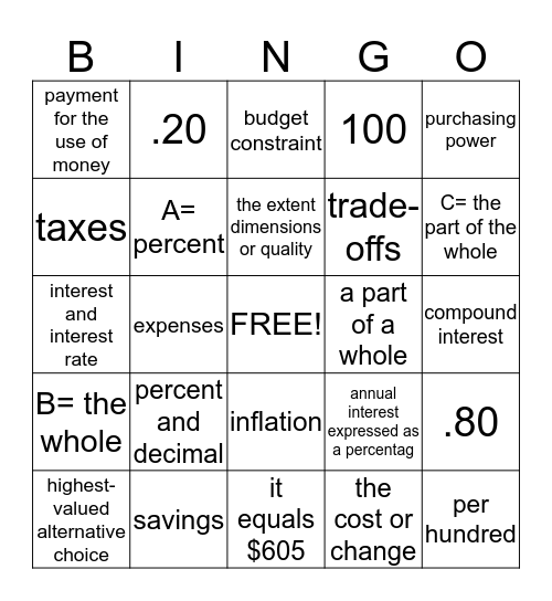 econ & personal finance bingo Card