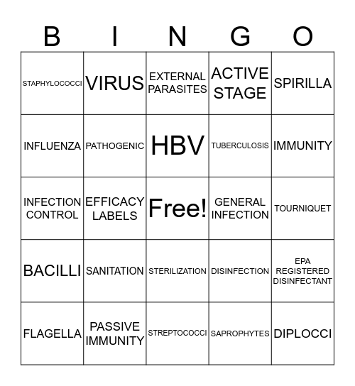MICROBIOLOGY Bingo Card