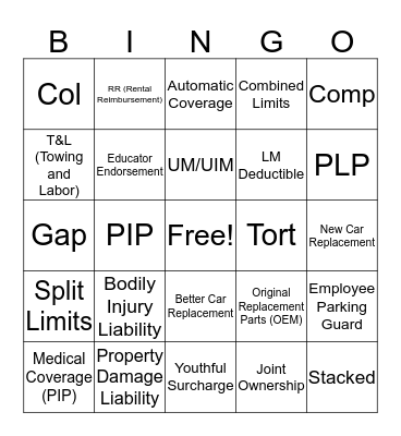 Coverages Bingo Card