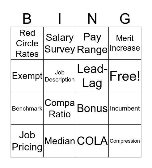 COMPENSATION Bingo Card