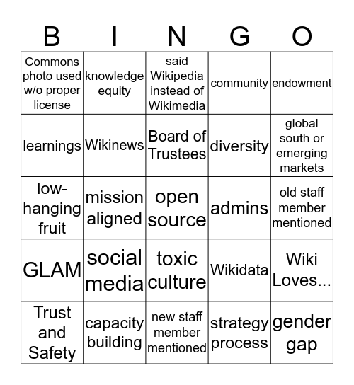 Wikimania 2019 Bingo Card