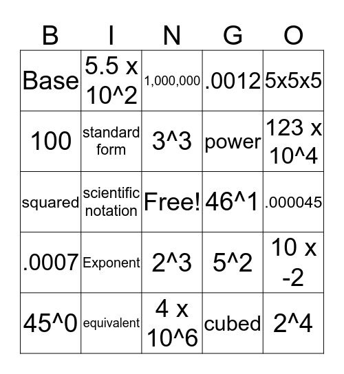 Math review Bingo Card