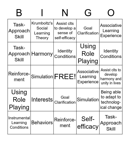 Krumboltz's Social Learning Theory Bingo Card