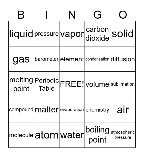 Turbo Chem: Weeks 1-3 Bingo Card