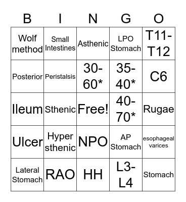 Digestive System  Bingo Card