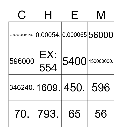 Intro to Dimensional Analysis Bingo Card