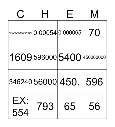 Intro to Dimensional Analysis Bingo Card