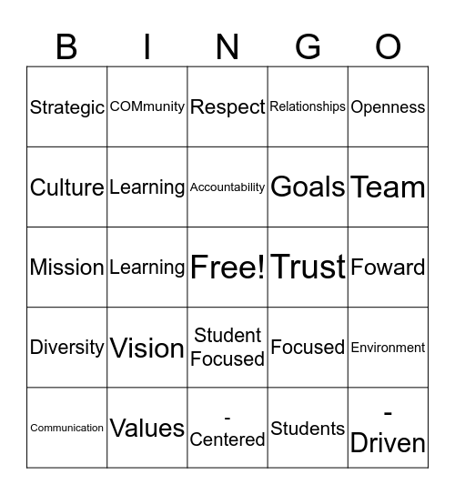 Buzzword Bingo - COM Edition Bingo Card