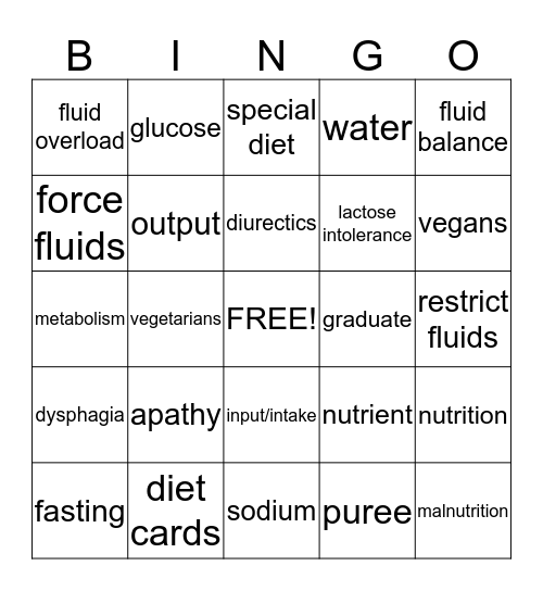 Chapter 14 Nutrition and Fluid Balance Bingo Card