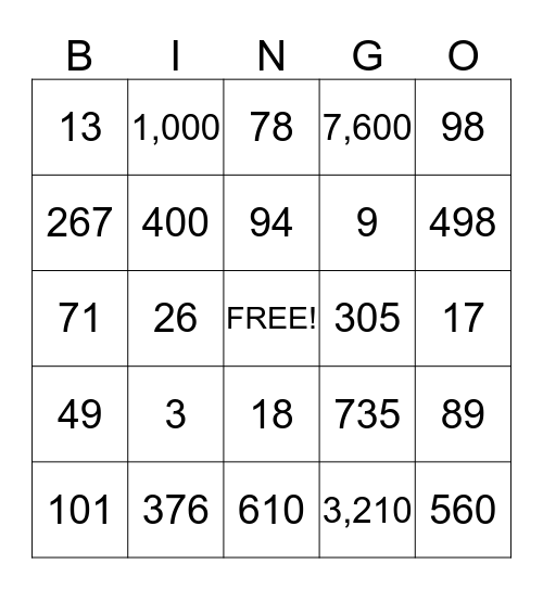 Place Value Bingo Card