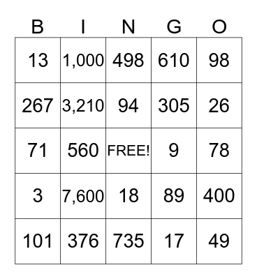 Place Value Bingo Card