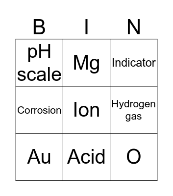 Acids and bases Bingo Card