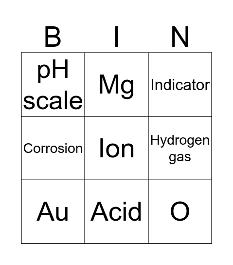 Acids and bases Bingo Card