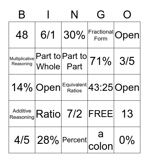 Math Essentials BINGO Card
