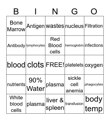 Blood Review Bingo Card