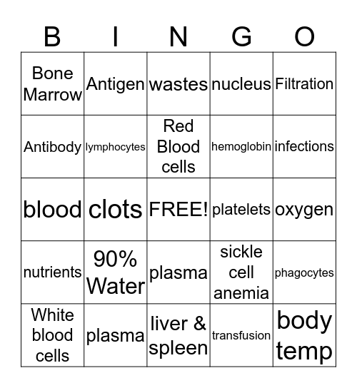 Blood Review Bingo Card