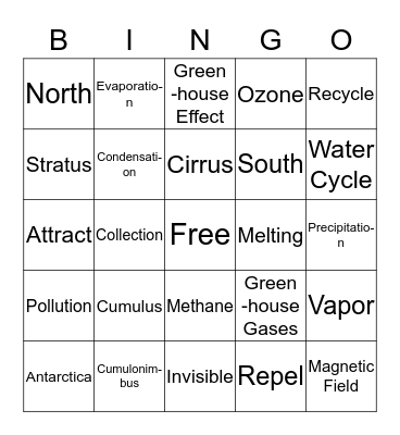 Review on Science Bingo Card