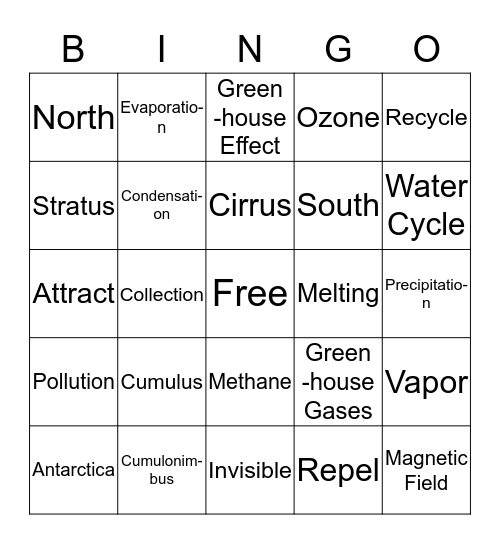 Review on Science Bingo Card