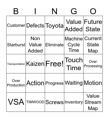 7 Wastes Bingo Card