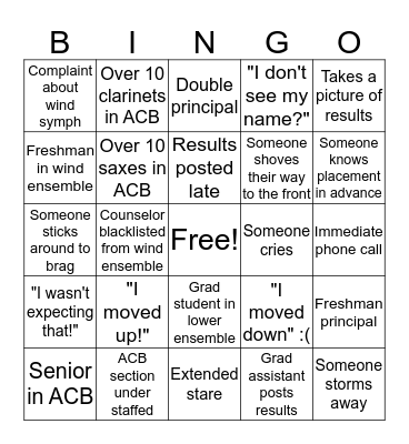 Ensemble Placement Results Bingo Card