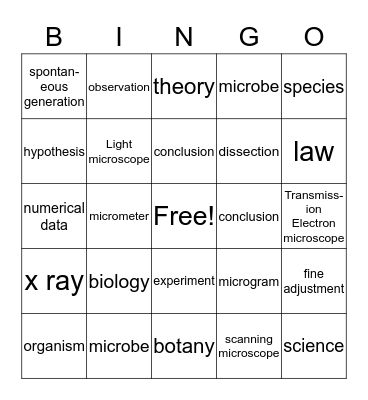 Biology Chapter 1 Bingo Card