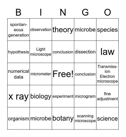 Biology Chapter 1 Bingo Card