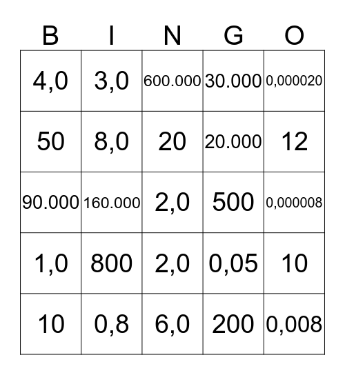 ELETRICIDADE Bingo Card