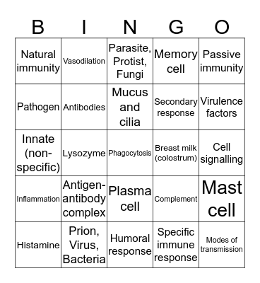 Immune response Bingo Card