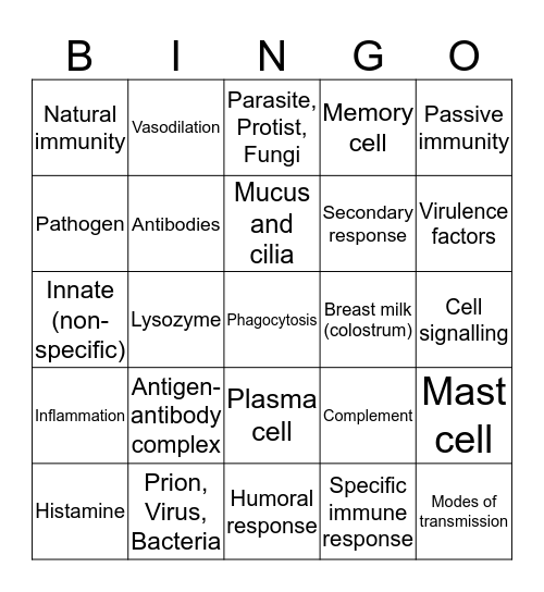Immune response Bingo Card