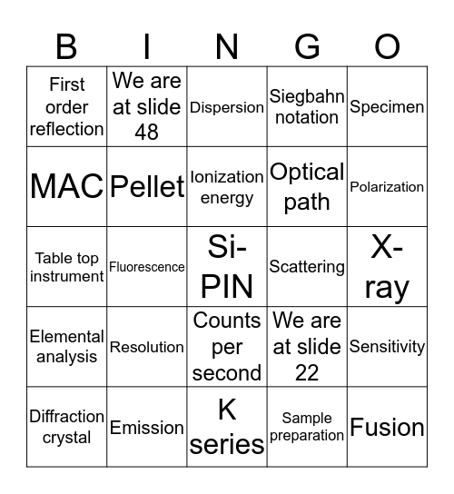 Malvern PANalytical Bingo Card