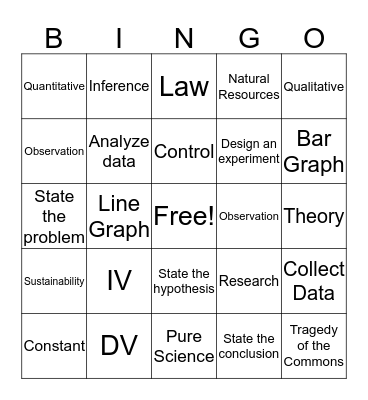 Scientific Method Bingo Card