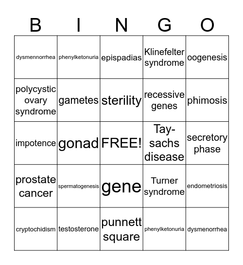 AP MOD. II-Repro & Genetics Bingo Card