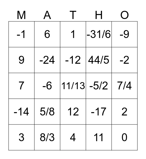 Solving Equations MATHO Bingo Card