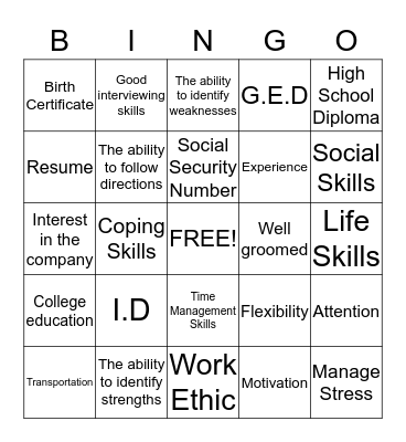 What Do You Think You Need To Become Employed? Bingo Card