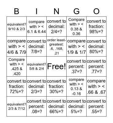 Fractions, decimals, percents/compare & order rational numbers Bingo Card