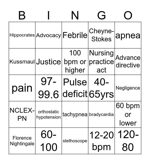 Introduction to nursing Bingo Card