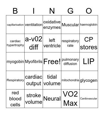 Chronic Adaptations Bingo Card