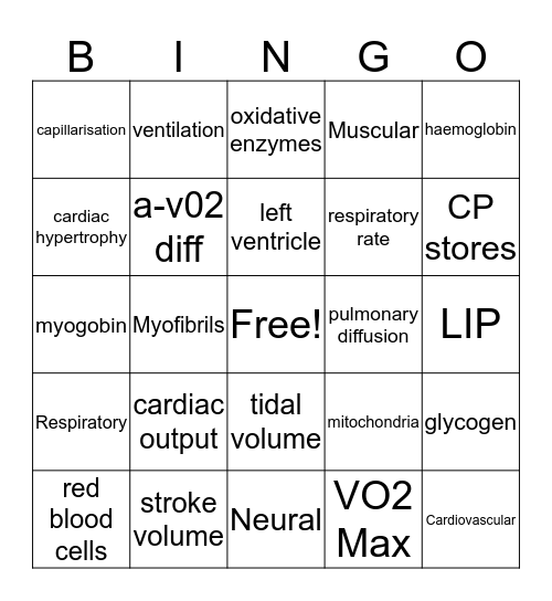 Chronic Adaptations Bingo Card