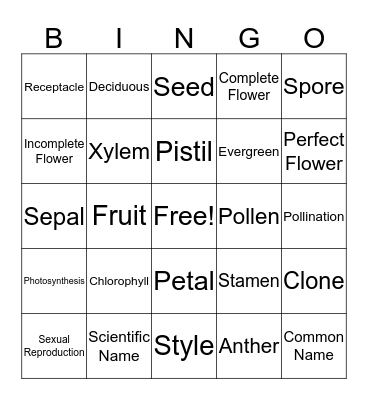 Agronomy Terms Bingo Card