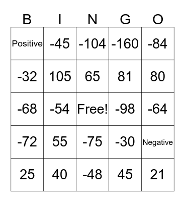 Multiplication Bingo Card